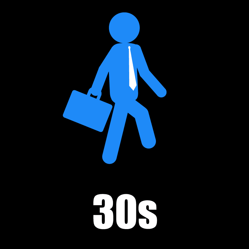 30s