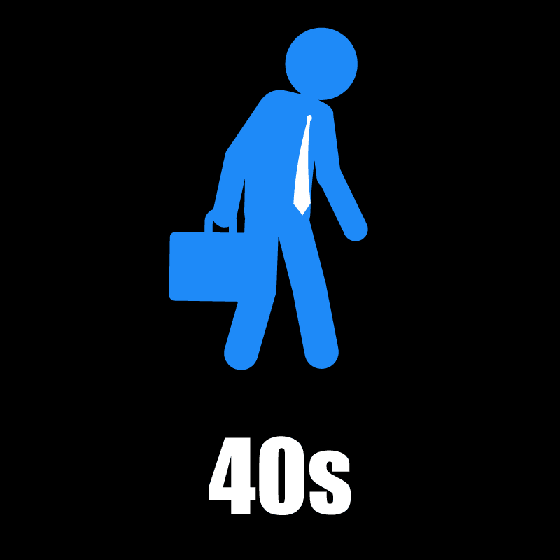 40s