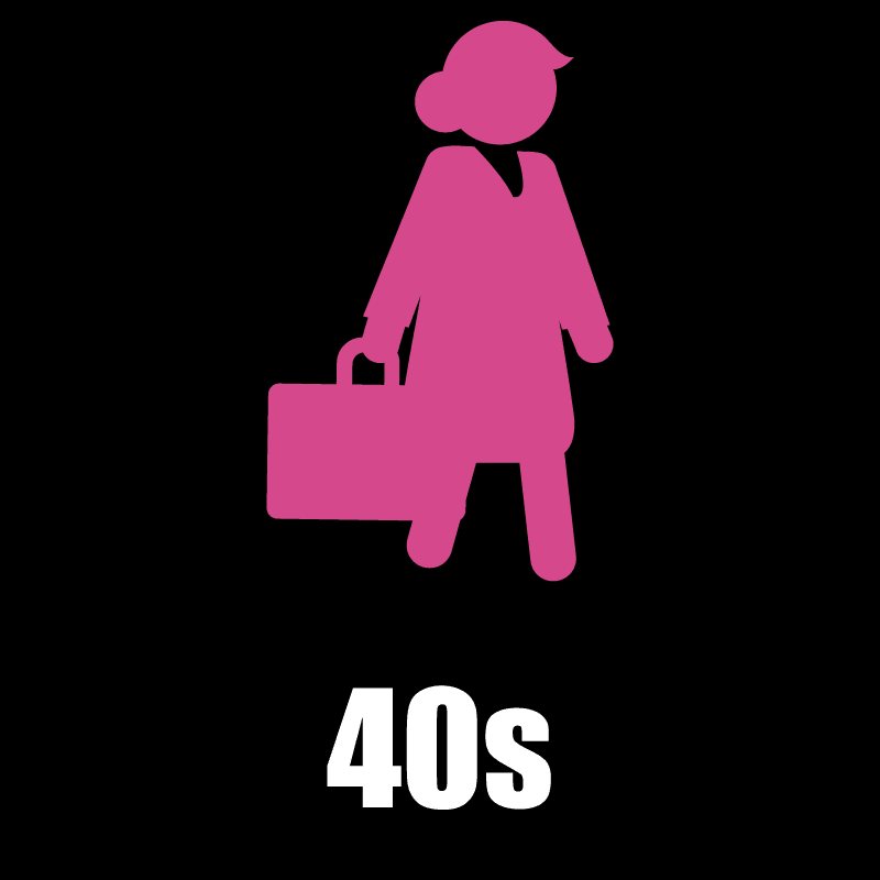 40s