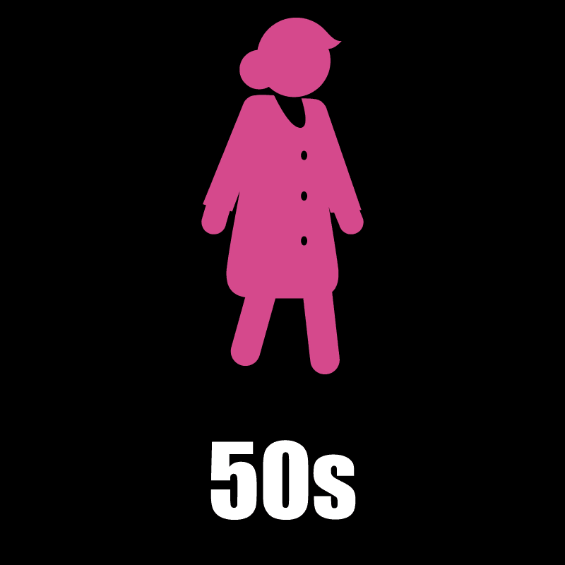 50s